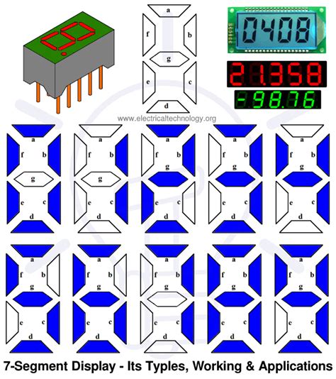 Seven Segment Display: 7.